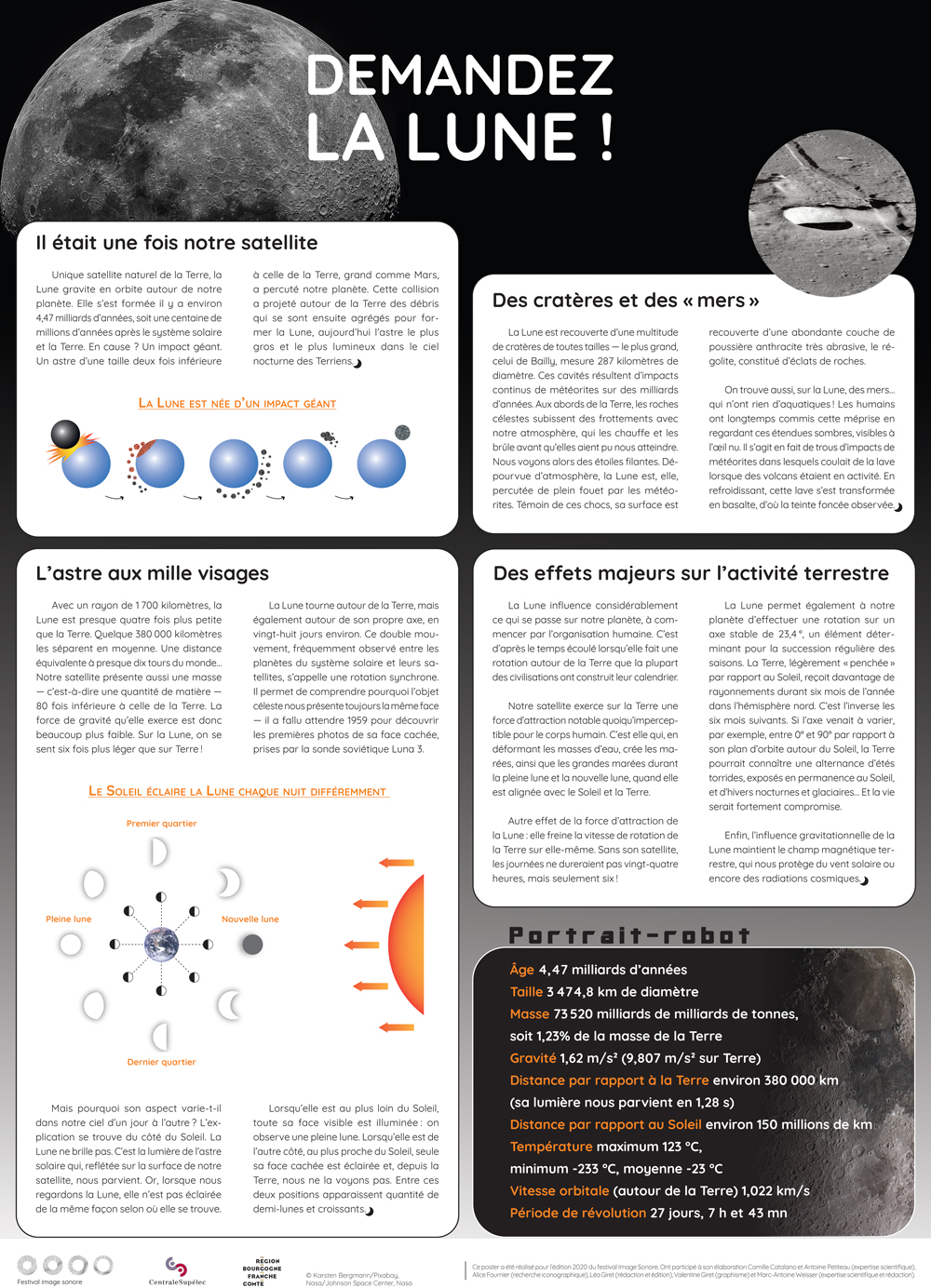 Poster sur la Lune