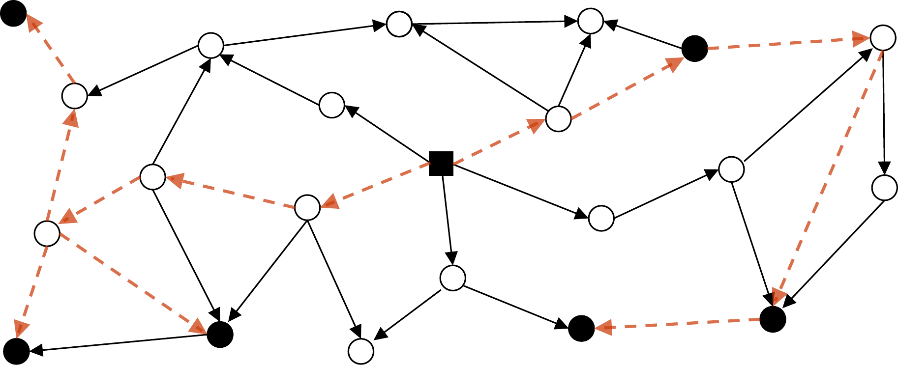 Exemple d'instance d'arborescence de Steiner