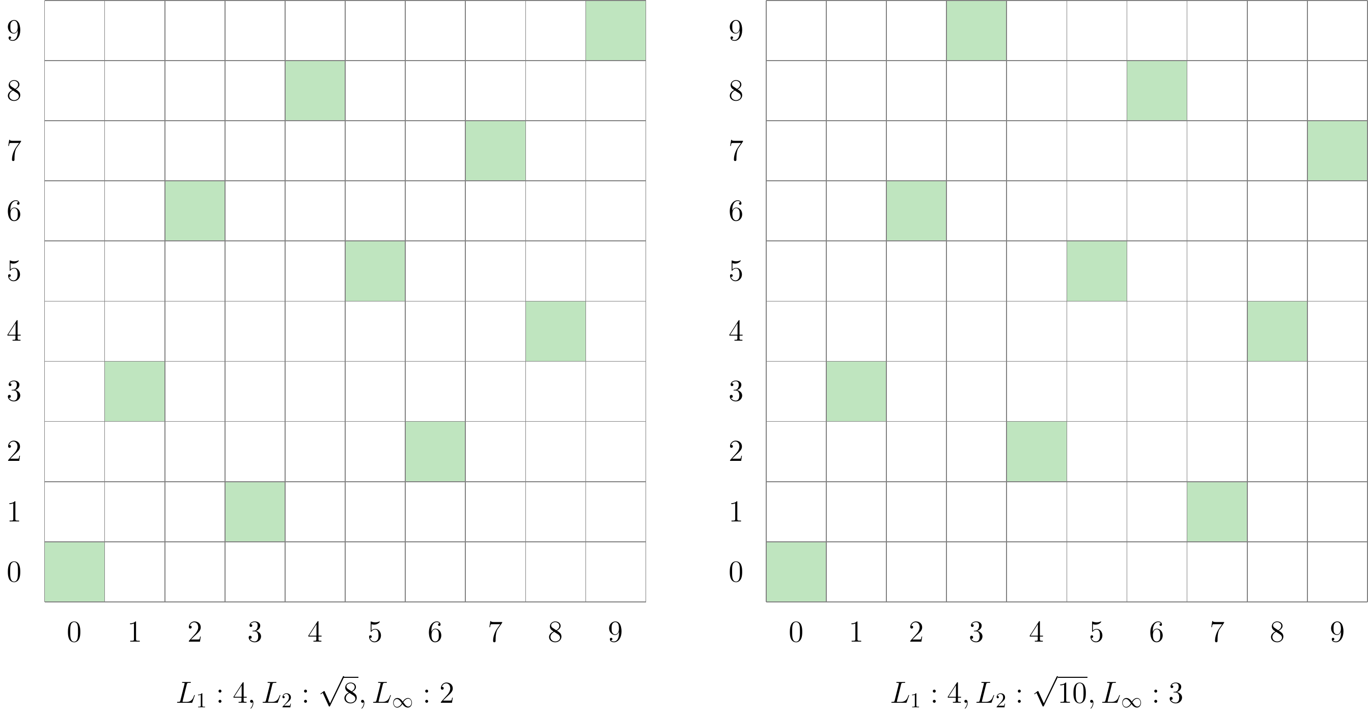 Exemples d'hypercubes maximins et distance de séparations associées